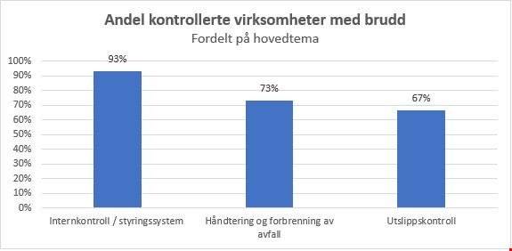 Kilde: Miljødirektoratet